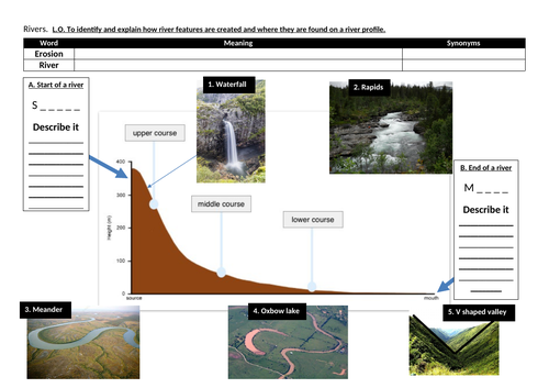 river features ks3 ks4 AQA gcse geography meanders oxbow lakes waterfalls