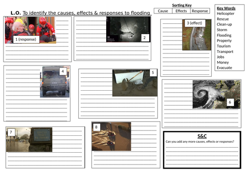 Geography flooding cause effect response KS3 KS4 AQA gcse