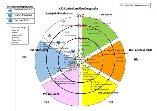 full ks3 Geography scheme of learning and all resources complete package