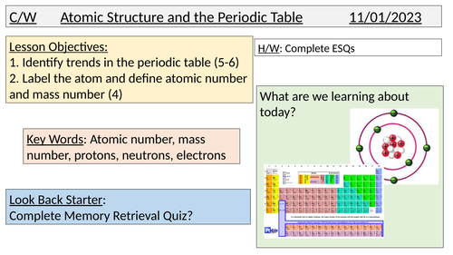 Atomic structure GCSE HIGHER