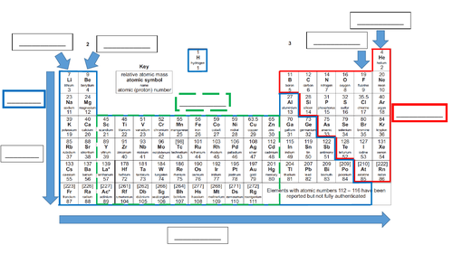 Development of the periodic table GCSE