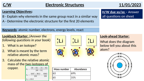 Electronic structure YR 9 / FDN YR 10