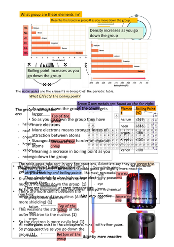 Group 1 and group 0 GCSE CHEMISTRY