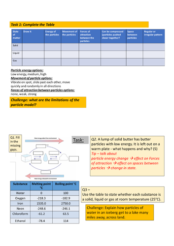 States of matter GCSE