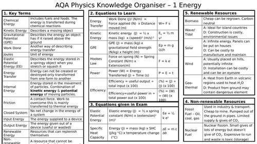 AQA Physics Knowledge Organisers