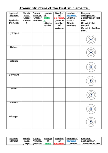 Atomic Structure of the First 20 Elements. | Teaching Resources