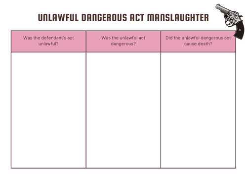 A-Level Law: Unlawful Dangerous Act (Constructive) Manslaughter Crib Sheet - Eduqas Criminal Law