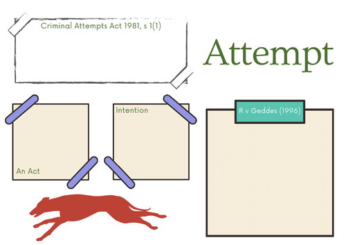 A-Level Law: Attempt Crib Sheet - Eduqas Criminal Law
