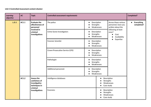 WJEC Criminology - Unit 3 content checker | Teaching Resources