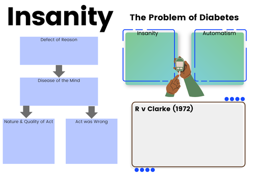 A-Level Law: Insanity Crib Sheet - Eduqas Criminal Law (Capacity Defences)