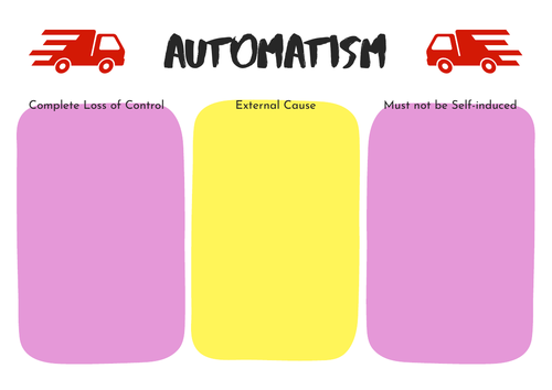 A-Level Law: Automatism Crib Sheet - Eduqas Criminal Law (Capacity Defences)