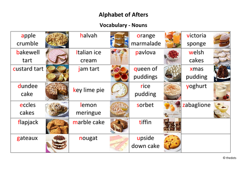 Alphabet of Afters