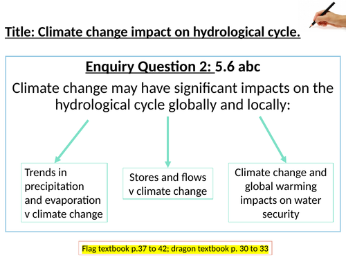 Edexcel A Level Geography: 5.6 abc: Climate change and hydrological cycle