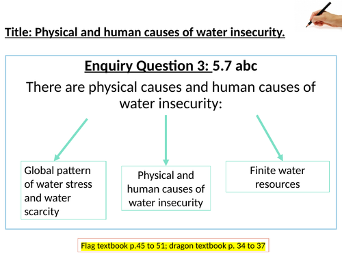 Edexcel A Level Geography: 5.7 abc: Physical and human causes of water insecurity