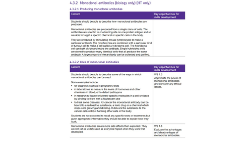 4.3.6 Monoclonal antibodies - TRIPLE SCI