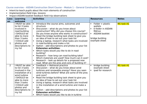 ASDAN Construction Short Course - Module 1