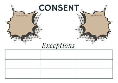 A-Level Law: Consent Crib Sheet - Eduqas Criminal Law