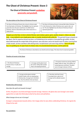 The Ghost of Christmas Present sheet analysis. A christmas carol