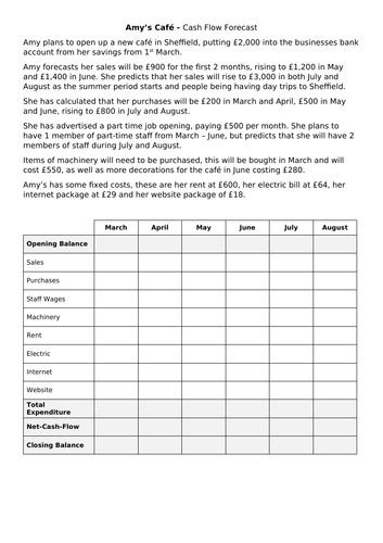 Cash Flow Forecast - Business Practice