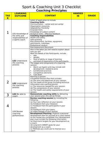 Eduqas Sport & Coaching Principles Unit 3 Coaching Principles checklist