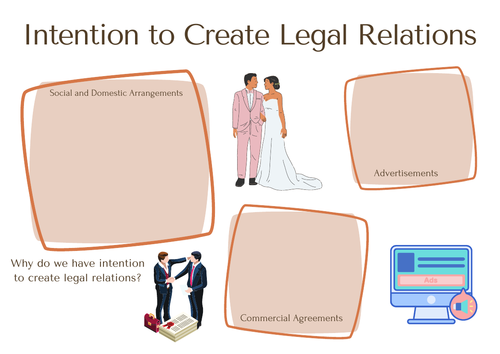 A-Level Law: Intention to Create Legal Relations Crib Sheet - Eduqas Contract Law