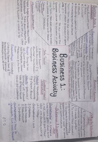 GCSE OCR Business (9-1): Unit 1 - Business Activity Revision Mindmap (Resource)