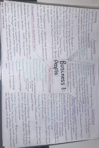 GCSE OCR Business (9-1): Unit 3 - People Revision Mindmap (Resource)