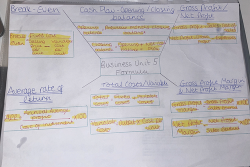 GCSE OCR Business (9-1): Unit 5 - All Formulae to Learn Revision (Resource)