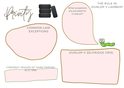 A-Level Law: Privity Crib Sheet - Eduqas Contract Law