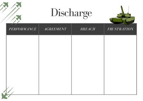 A-Level Law: Discharge Crib Sheet - Eduqas Contract Law
