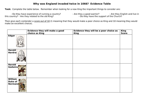 contenders to the throne