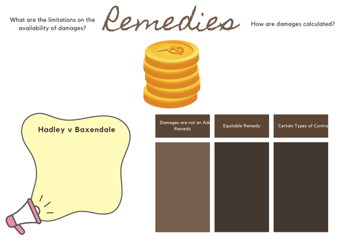 A-Level Law: Contract Remedies Crib Sheet - Eduqas Contract Law