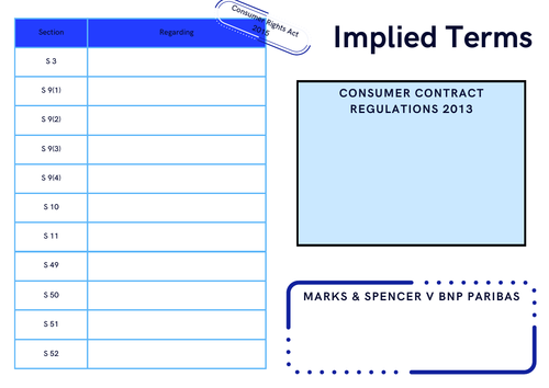 A-Level Law: Implied Terms Crib Sheet - Eduqas Contract Law
