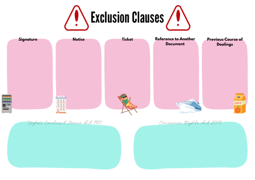 A-Level Law: Exclusion Clauses Crib Sheet - Eduqas Contract Law