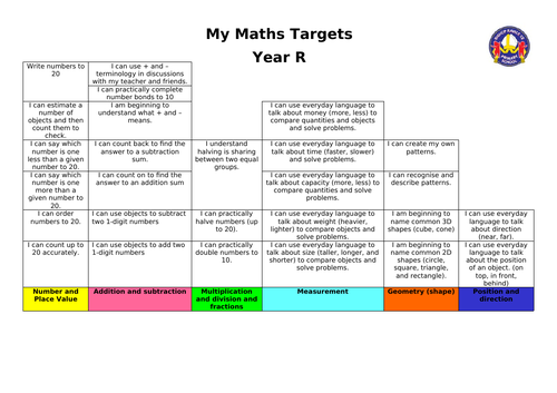 Reception EYFS Maths Targets