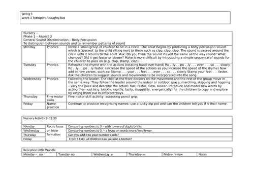 Naughty Bus Planning  for EYFS