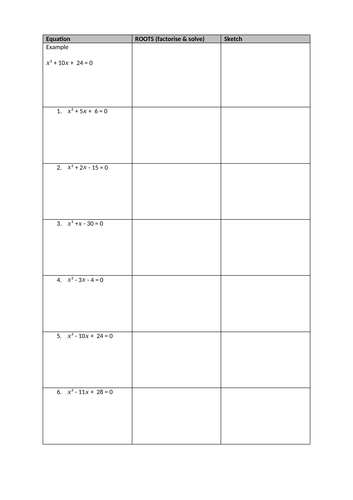 Solving Quadratics by Factorising & Sketching