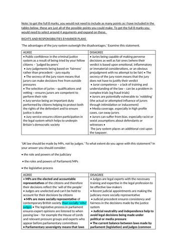 Citizenship Rights & Responsibilities 8 marker plans