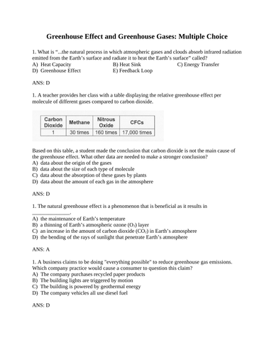 GREENHOUSE EFFECT Greenhouse Gases Multiple Choice Grade 10 Science WITH ANSWERS (9PGS)