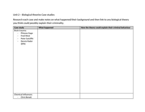 Unit 2 Biological Theories - Case studies