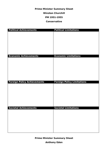 AQA Modern Britain Prime Minister Summary Sheets