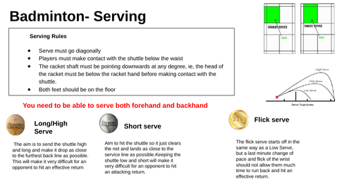 Serving in Badminton