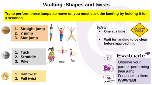 Vaulting :Shapes and twists resource card