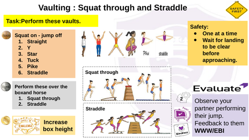 Vaulting : Squat through and Straddle resource card