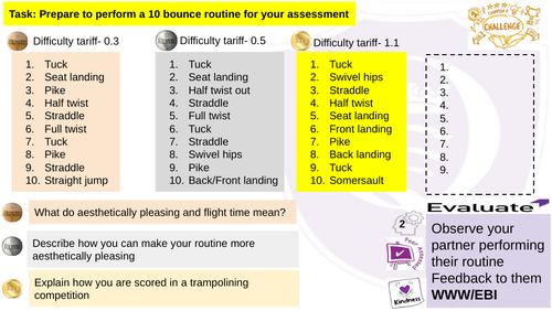 Trampolining routines and peer assessment resource