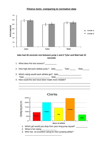 Component 3 : LAB Fitness tests- comparing to normative data