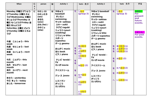 GCSE Sentence builder -  TARI TARI SHIMASU