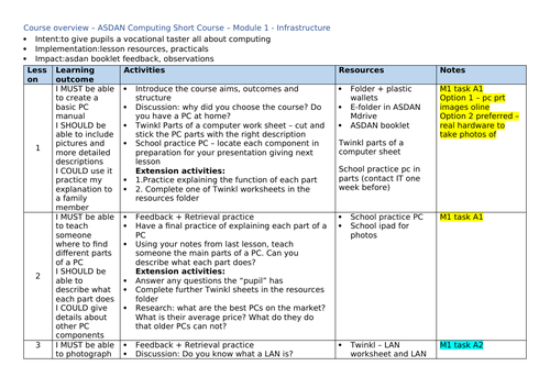 ASDAN Computing Short Course - Module 1 Infrastructure