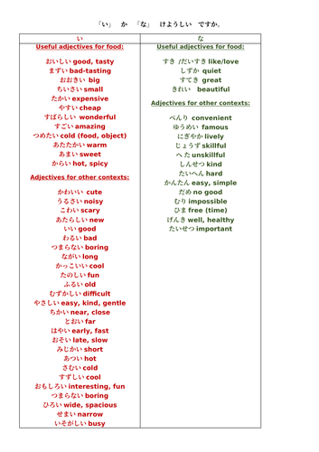 GCSE - I & Na Adjectives list