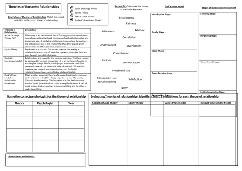 AQA Psychology - Theories of relationship summary sheet